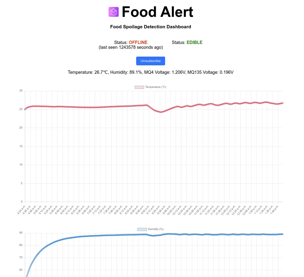 foodspoilage alert app image