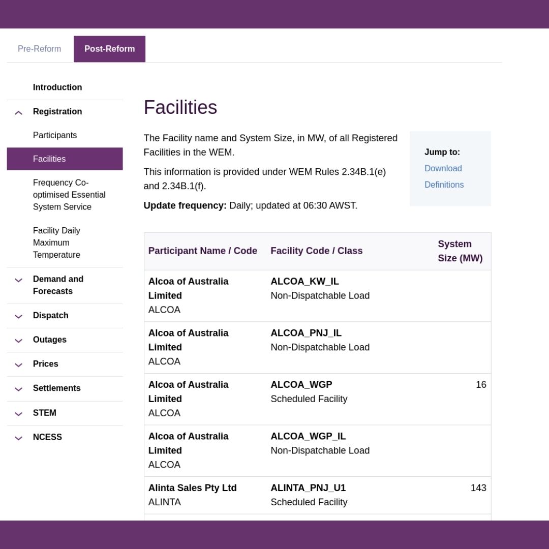 AEMO WA Market Data website image